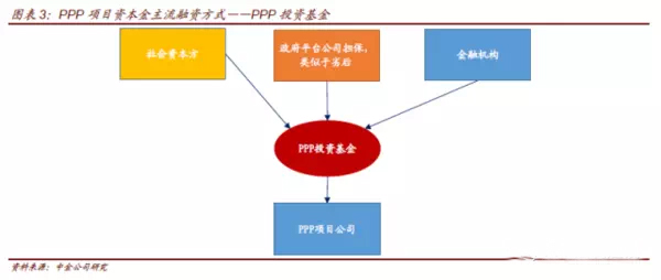當(dāng)PPP遇到資產(chǎn)證券化，你最想了解的10個(gè)問(wèn)題
