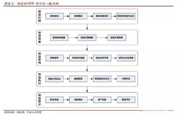 當(dāng)PPP遇到資產(chǎn)證券化，你最想了解的10個(gè)問(wèn)題