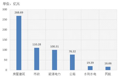 電子招標(biāo)大數(shù)據(jù)分析簡(jiǎn)報(bào)（11.19-11.25）