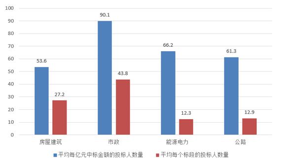 電子招標(biāo)大數(shù)據(jù)分析簡(jiǎn)報(bào)（11.19-11.25）