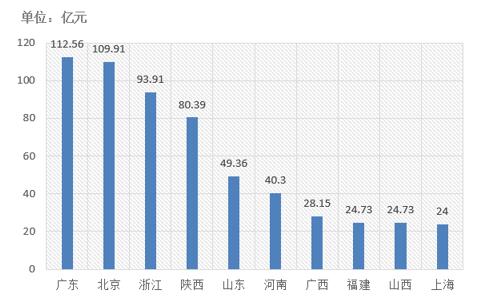 電子招標(biāo)大數(shù)據(jù)分析簡(jiǎn)報(bào)（11.19-11.25）