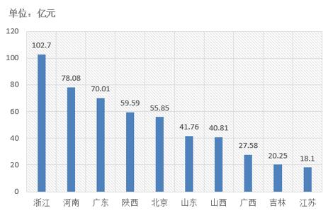 電子招標(biāo)大數(shù)據(jù)分析簡報(bào)（12.10-12.16）