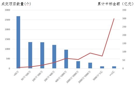 電子招標(biāo)大數(shù)據(jù)分析簡報(bào)（12.10-12.16）