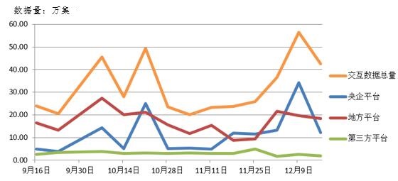 電子招標(biāo)大數(shù)據(jù)分析簡報(bào)（12.10-12.16）