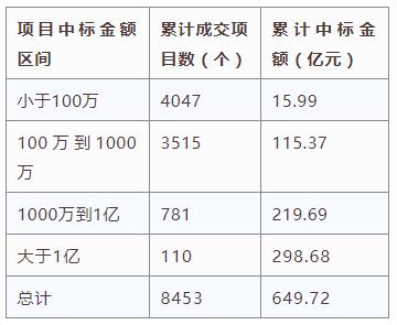 電子招標(biāo)大數(shù)據(jù)分析簡報(bào)（12.10-12.16）