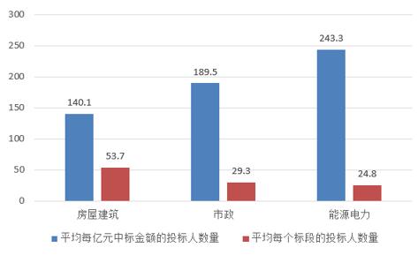 電子招標(biāo)大數(shù)據(jù)分析簡報(bào)（12.10-12.16）