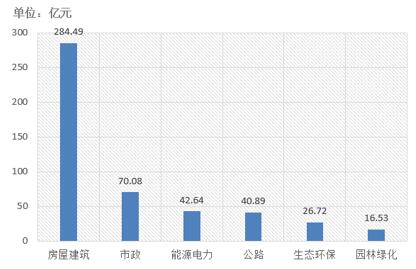 電子招標(biāo)大數(shù)據(jù)分析簡報(bào)（12.10-12.16）