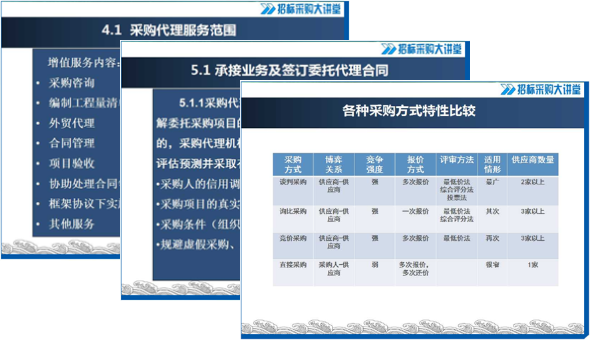談判、詢比、競價、直采、框架協議采購，怎么操作算規范？《非招標方式采購代理服務規范》解讀