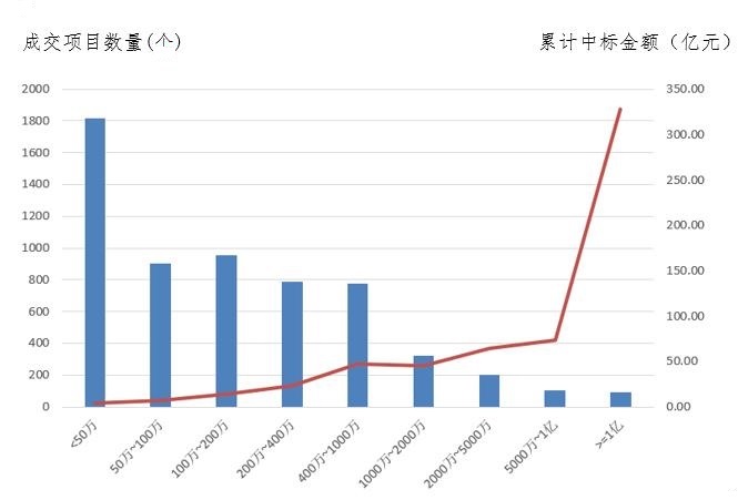 電子招標(biāo)大數(shù)據(jù)分析簡報(bào)（4.15-4.21）