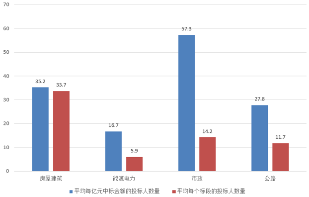 電子招標大數據分析簡報（6.3-6.9）