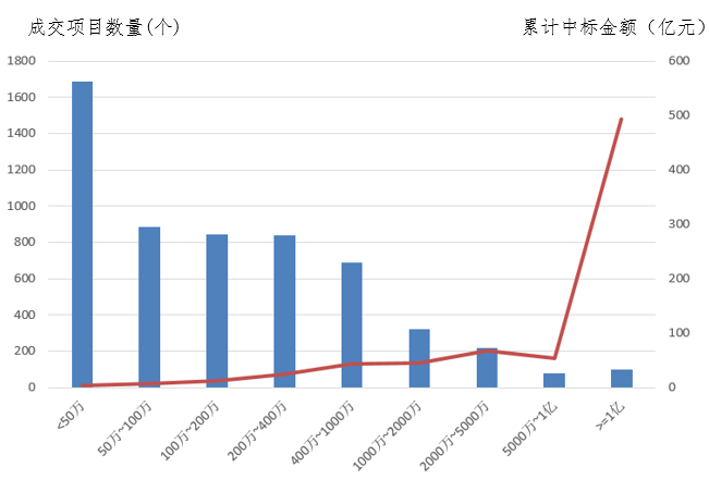 電子招標大數據分析簡報（6.3-6.9）