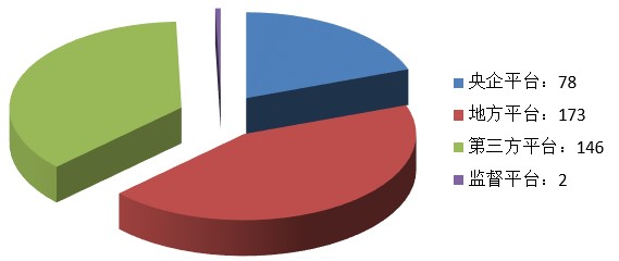 電子招標大數據分析簡報（6.3-6.9）