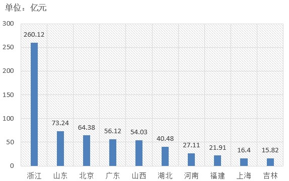 電子招標大數據分析簡報（6.3-6.9）