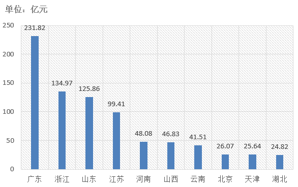 電子招標大數(shù)據(jù)分析簡報（12.9-12.15）