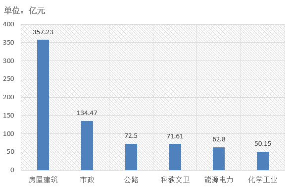電子招標大數(shù)據(jù)分析簡報（12.9-12.15）