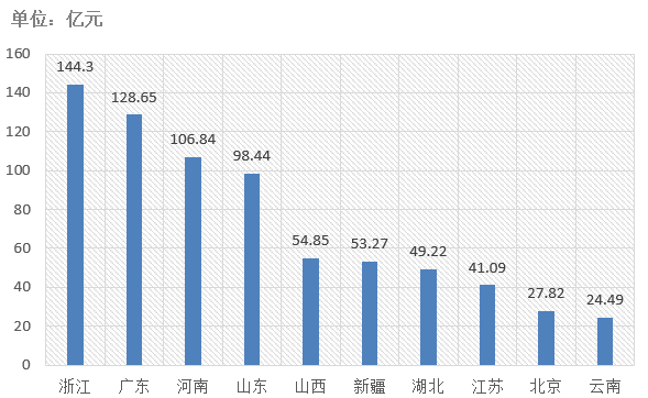 電子招標(biāo)大數(shù)據(jù)分析簡(jiǎn)報(bào)（2019.12.30-2020.1.5）