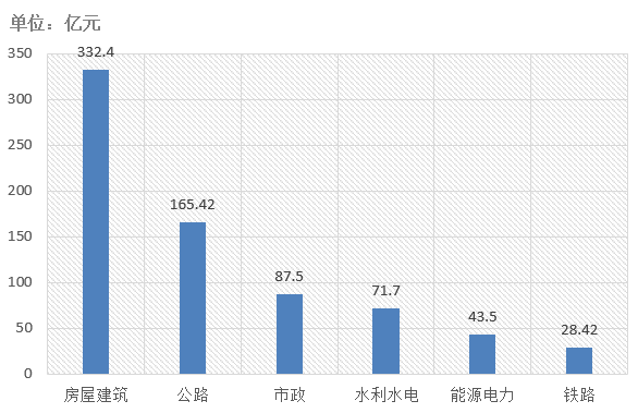 電子招標(biāo)大數(shù)據(jù)分析簡(jiǎn)報(bào)（2019.12.30-2020.1.5）