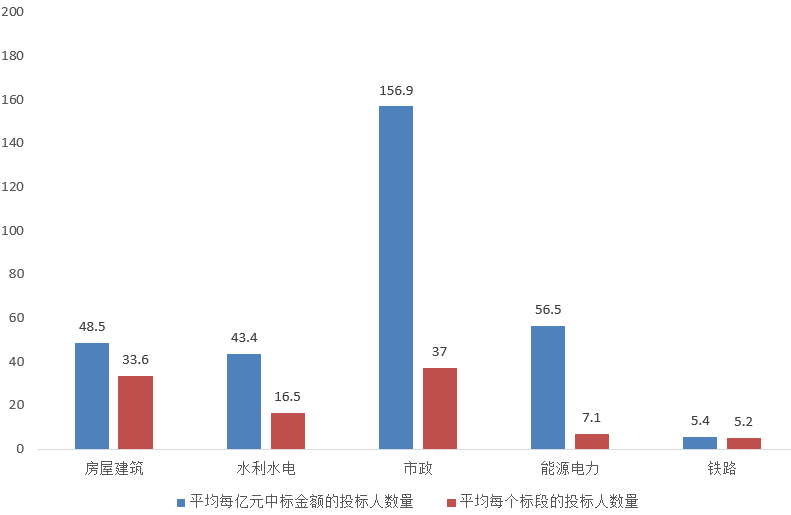 電子招標(biāo)大數(shù)據(jù)分析簡(jiǎn)報(bào)（2019.12.30-2020.1.5）