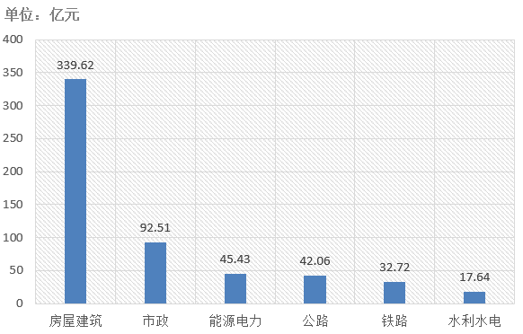 電子招標(biāo)大數(shù)據(jù)分析簡報(bào)（4.13-4.19）