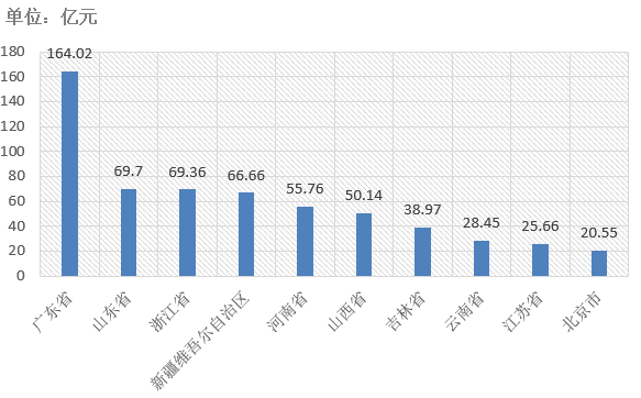 電子招標(biāo)大數(shù)據(jù)分析簡報(bào)（4.13-4.19）