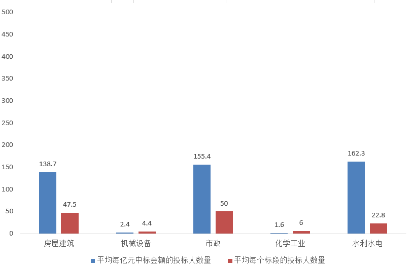 電子招標(biāo)大數(shù)據(jù)分析簡(jiǎn)報(bào)（8.24-8.30）