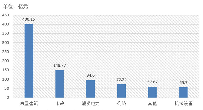 電子招標(biāo)大數(shù)據(jù)分析簡(jiǎn)報(bào)（8.24-8.30）