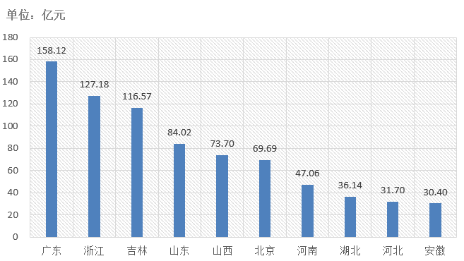 電子招標(biāo)大數(shù)據(jù)分析簡(jiǎn)報(bào)（8.24-8.30）