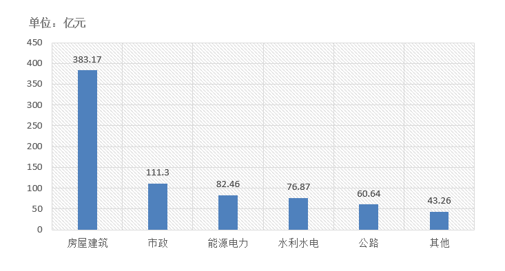 電子招標(biāo)大數(shù)據(jù)分析簡報（9.28-10.4）
