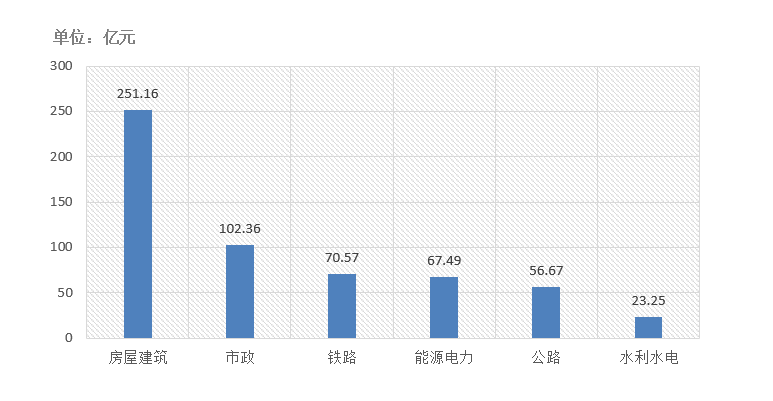 電子招標(biāo)大數(shù)據(jù)分析簡報(bào)（10.5-10.11）