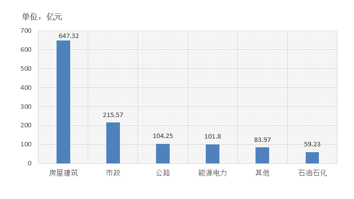 電子招標大數(shù)據(jù)分析簡報（10.19-10.2）