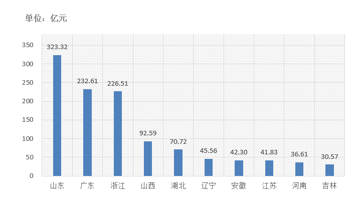 電子招標大數(shù)據(jù)分析簡報（10.19-10.2）