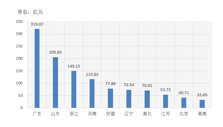 電子招標(biāo)大數(shù)據(jù)分析簡報（12.07-12.13）