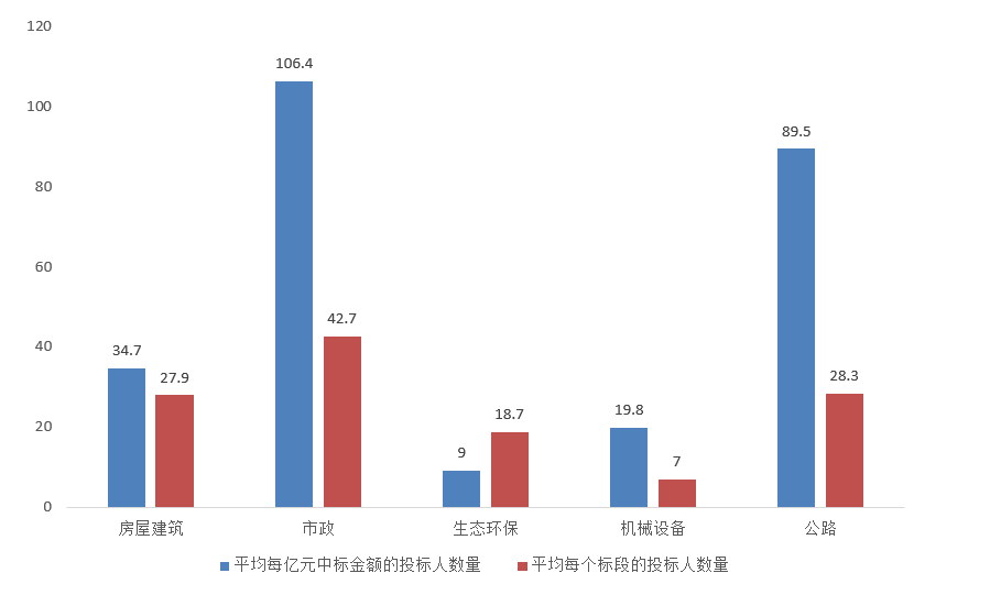 電子招標(biāo)大數(shù)據(jù)分析簡報（12.07-12.13）