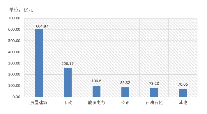 電子招標(biāo)大數(shù)據(jù)分析簡報（12.07-12.13）