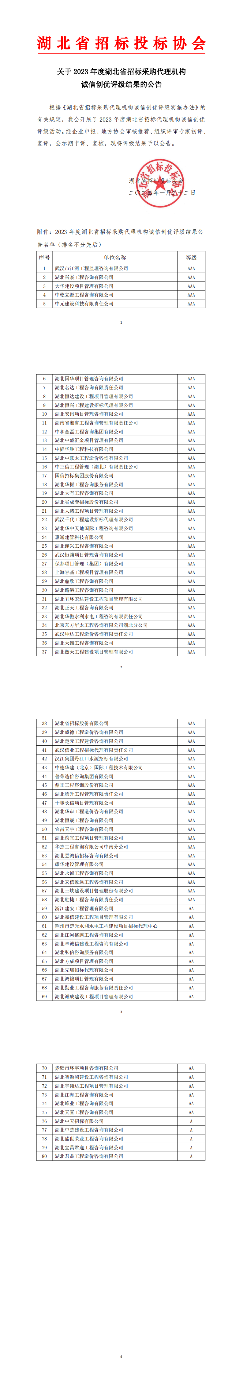 關于2023 年度湖北省招標采購代理機構誠信創(chuàng)優(yōu)評級結果的公告（1.24）_00.png